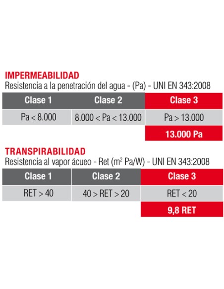 PANTALON SOFTSHELL TOMTOR COFRA