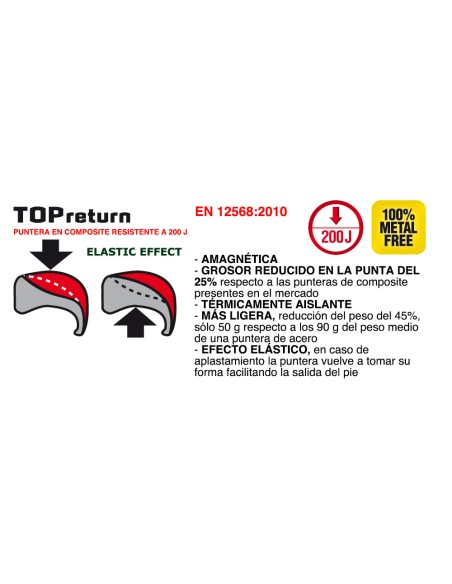 ZAPATO ELECTRIC SB E P FO SRC COFRA