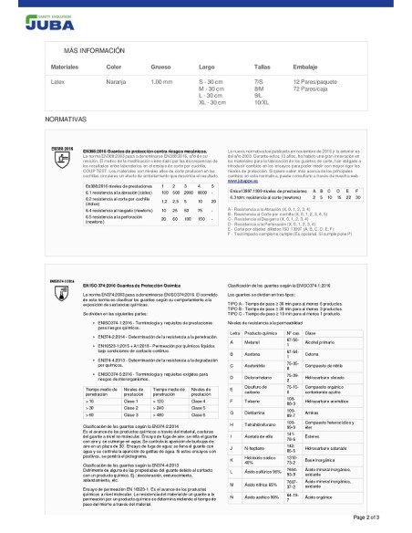 GUANTE LATEX FLOCADO 621C paq 12 pares JUBA