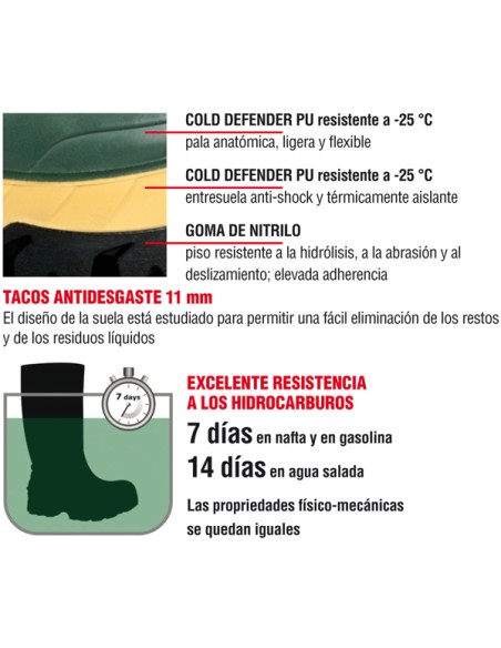 BOTA THERMIC BLACK S5 CI HRO CR AN M SRC COFRA