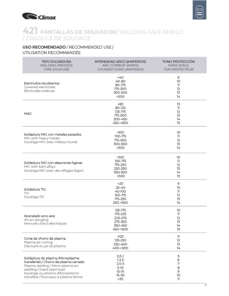 PANTALLA SOLDAR ELECTRONICA 421