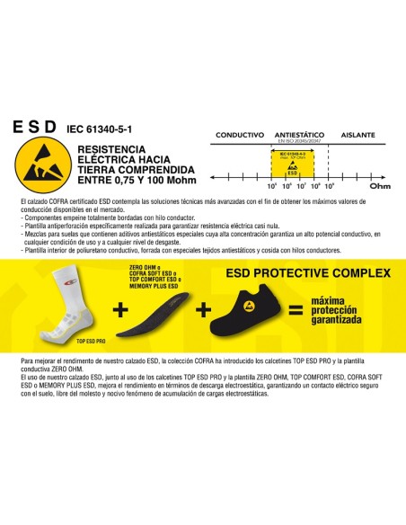 ZAPATO WARHEAD ESD S1PS FO SR COFRA