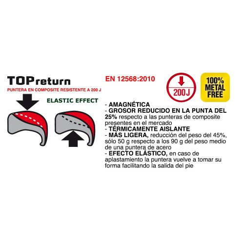 ZAPATO GUBBIO S3 SRC COFRA 2